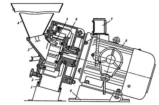 Пристрій роторної мелотерки СО-124, З-124А: патрубок , корпус, статор, бункер, відбійний палець, ротор і електродвигун